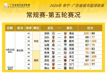 MK体育官方入口-粤BA第五轮 强强对决 战况火热